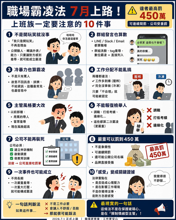 人事室公告_115年7月1日職場霸凌新制圖片